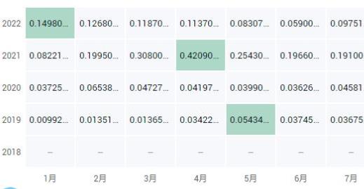 bcdt币多少钱一个 bcdt币历史价格走势图-第1张图片-华展网